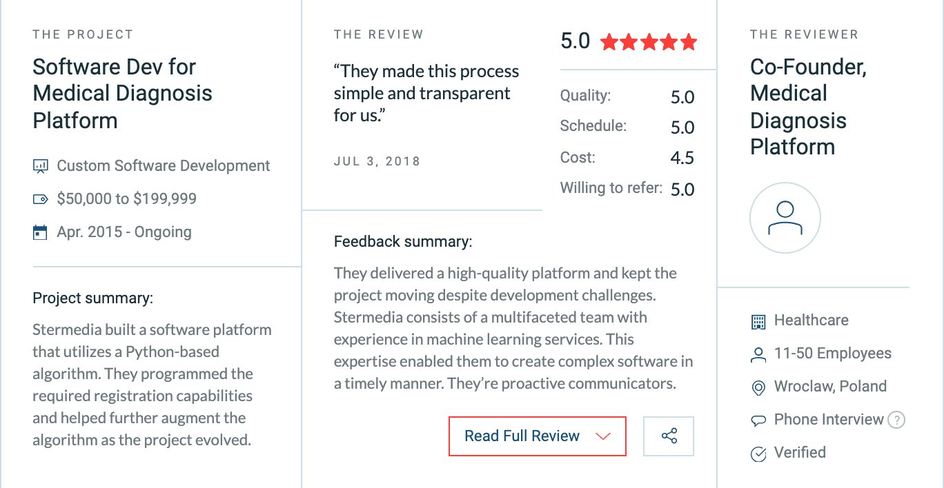 Custom Software Development Agency
