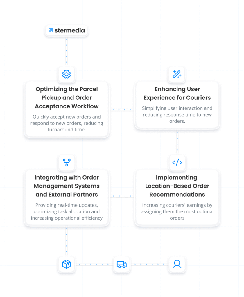 App Development Company