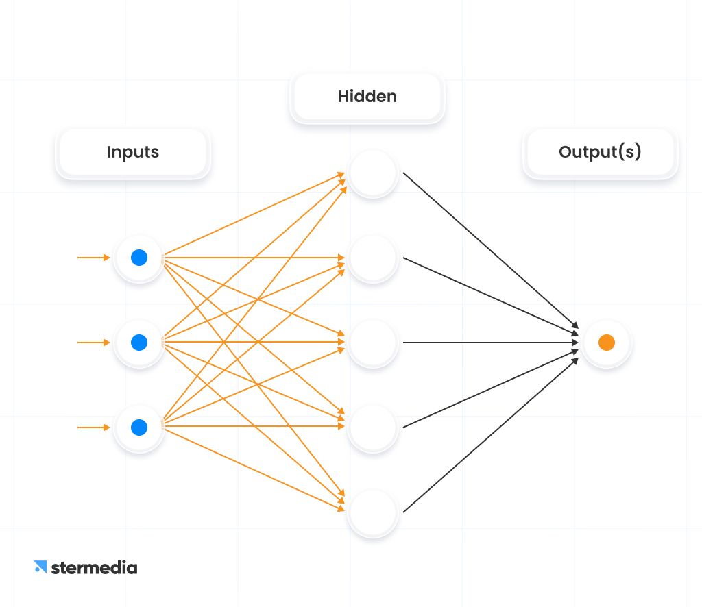 AI Software Development