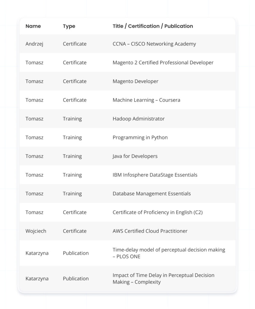 Software Development Company