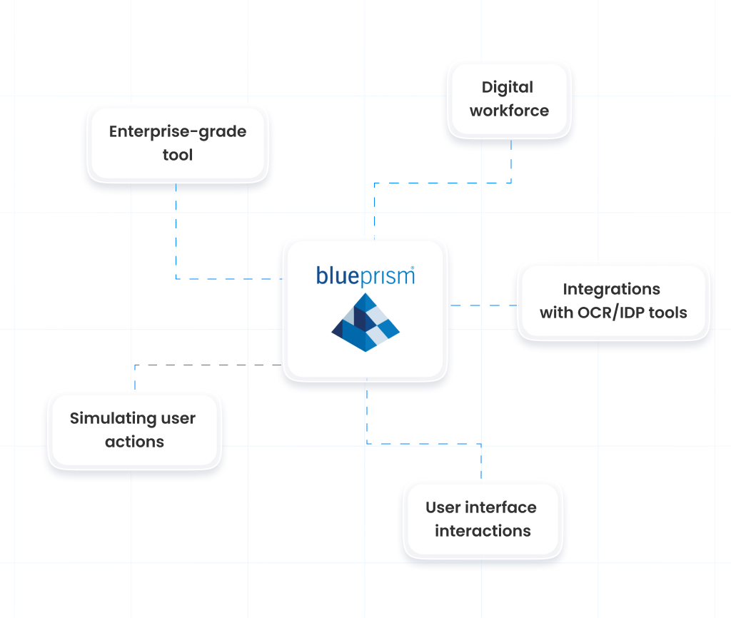 Custom Software Development Company