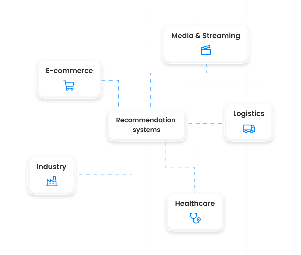 Recommendation Systems
