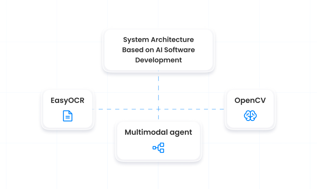 AI Software Development