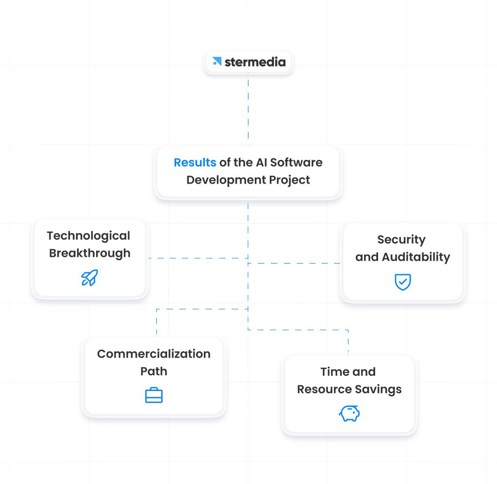 Software Development Agency