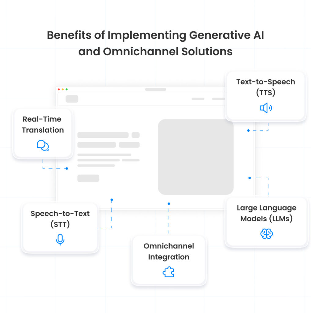 Generative AI Development Services