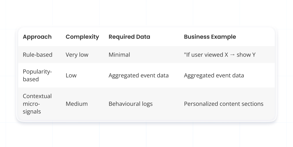 AI Recommendation Systems