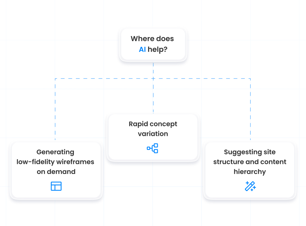 AI in Web Development