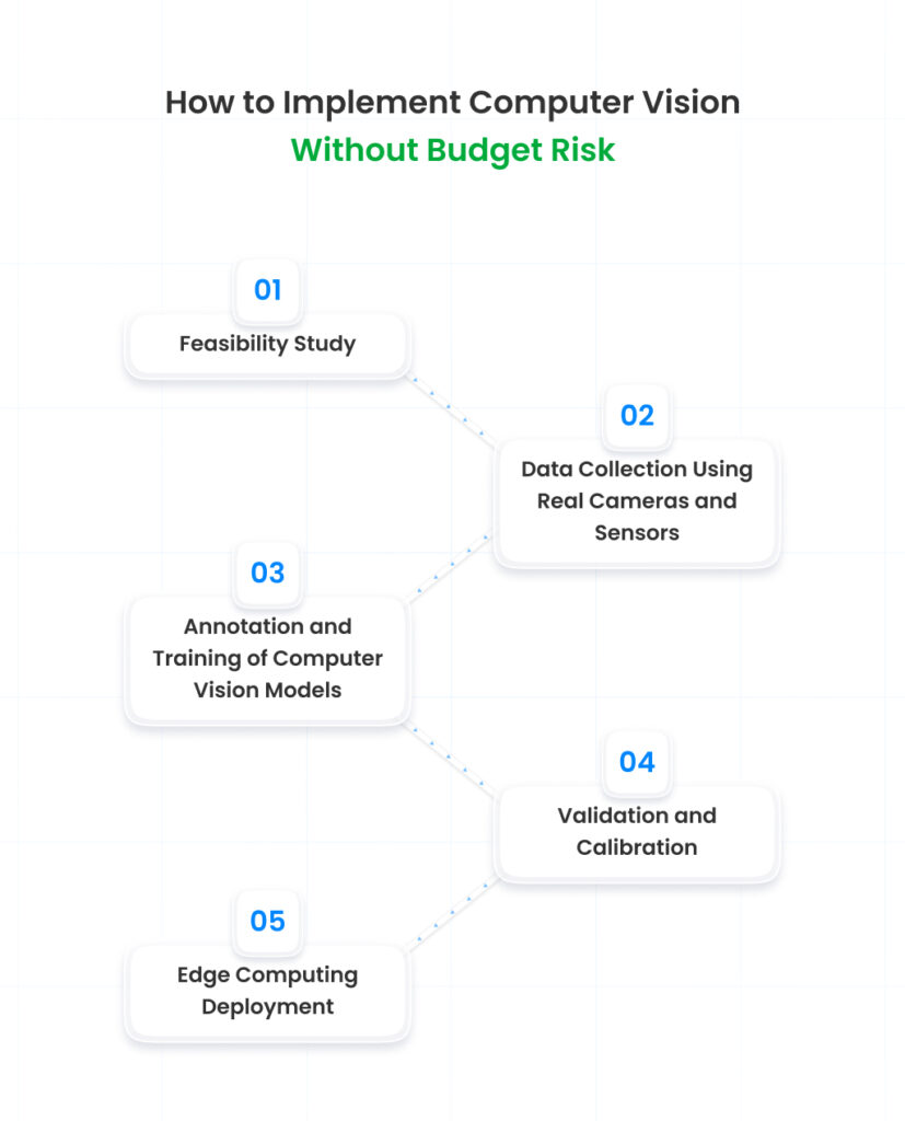 Computer Vision in Manufacturing