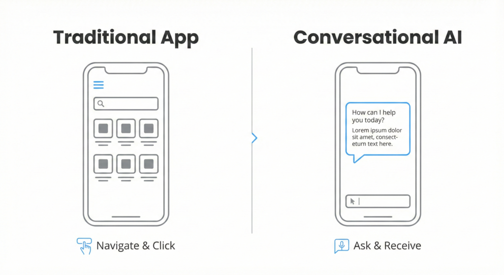 Conversational AI for Startups