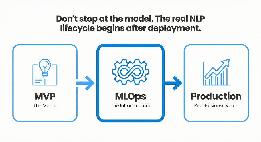 AI Consulting for NLP Solutions