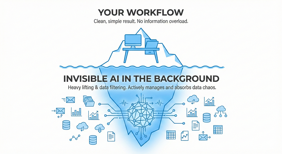 Intelligent automation services