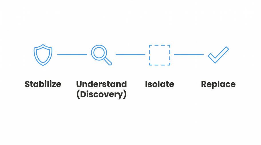 Legacy system takeover