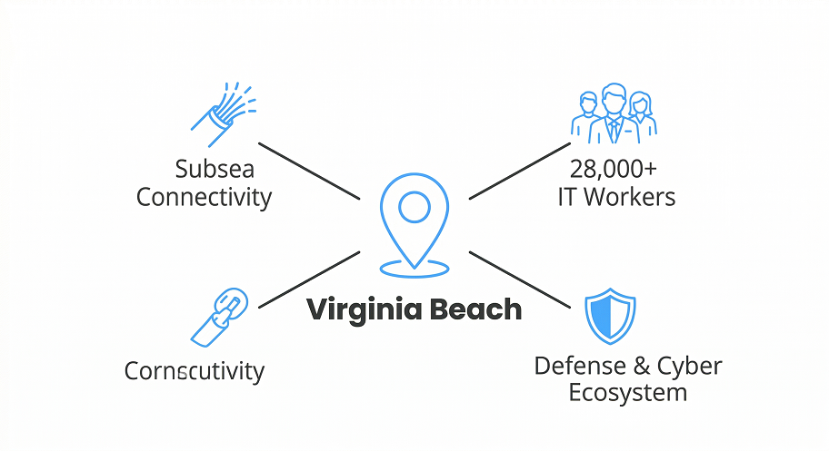 Custom AI Development in Virginia Beach