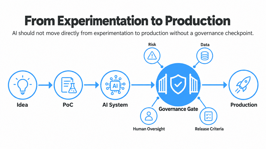 AI governance framework